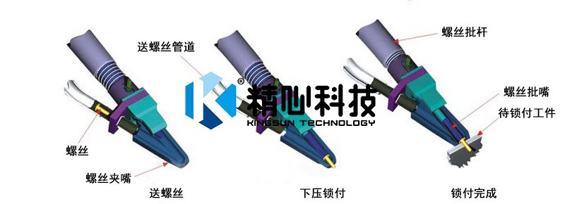 自動螺絲擰緊機原理 自動鎖螺絲機